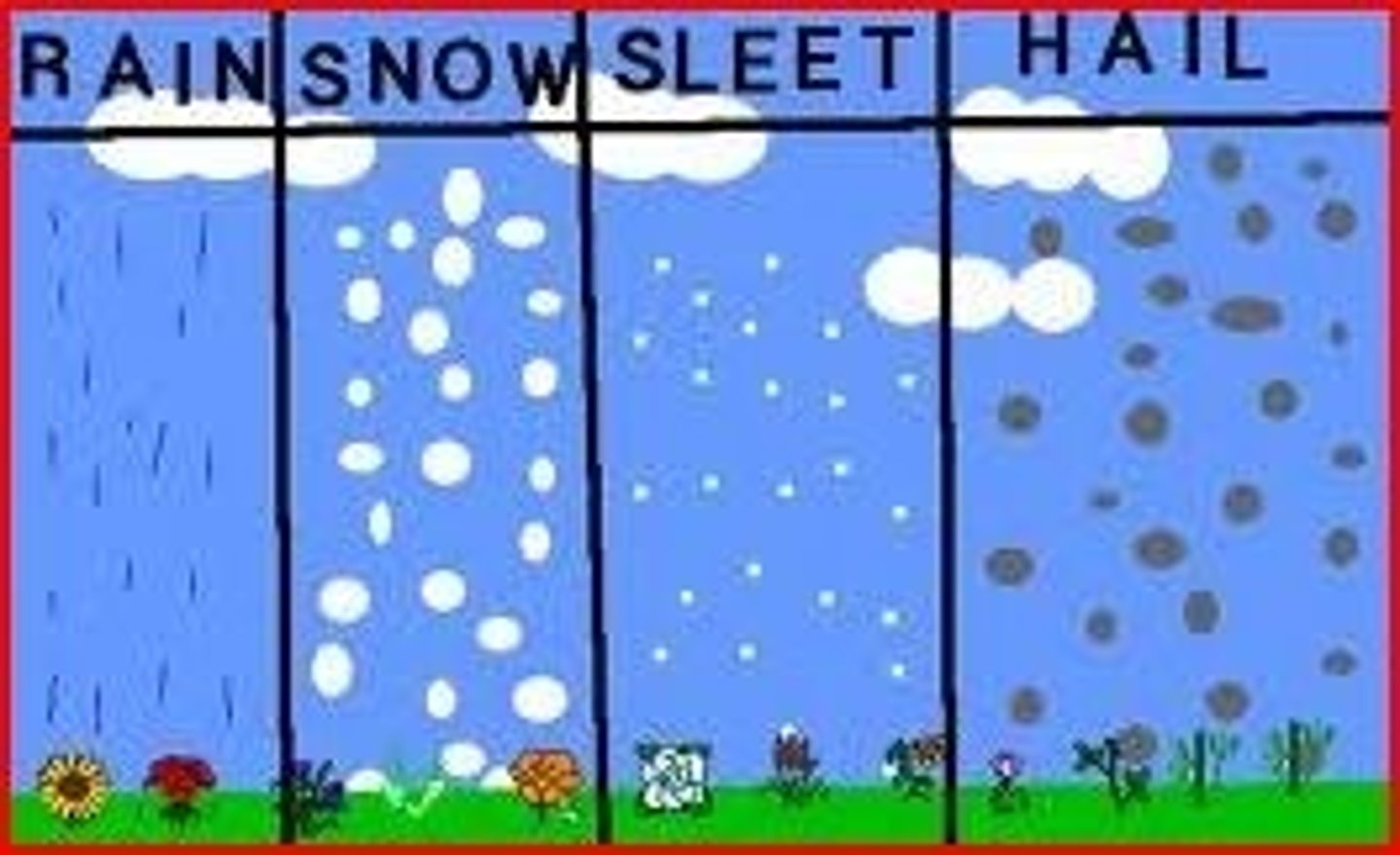 <p>rain, snow, sleet, or hail that falls to the ground</p>