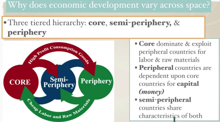 <p><span><span>a socio-economic framework that categorizes countries into core, semi-periphery, and periphery based on their economic activities and global power dynamics. This theory emphasizes the interconnectedness of nations in a single global system, where wealth and resources flow from the periphery to the core, leading to unequal development and persistent disparities between countries.</span></span></p>