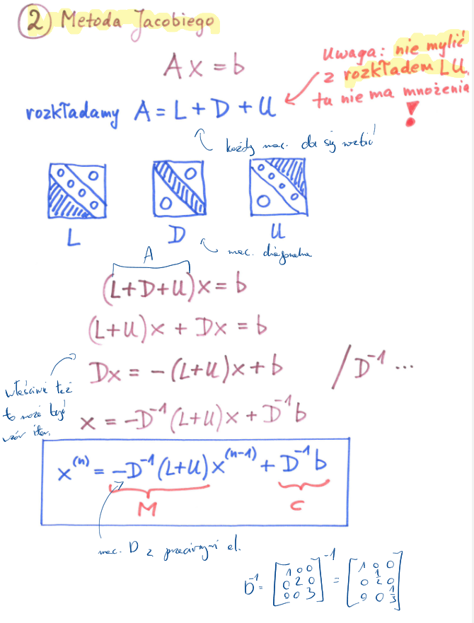 <p>A = L + D + U</p><p>D<sup>-1</sup> - łatwo obliczyć</p>