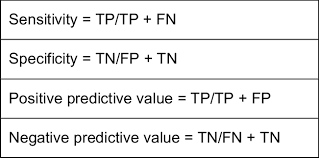 <p><span>a statistical measure that indicates the probability of a positive test result correctly identifying a disease or condition</span></p>