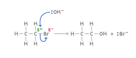 <p><strong>Reagent : </strong>NaOH</p><p><strong>Conditions : </strong>aqueous, warm</p><p><strong>What happens : </strong>halogen atom replaced by OH group</p><p><strong>Overall equation : </strong><span>CH</span><sub>3</sub><span>CH</span><sub>2</sub><span>Br + NaOH&nbsp;➔ CH</span><sub>3</sub><span>CH</span><sub>2</sub><span>OH + NaBr</span></p><p><strong>Mechanism : </strong>Nucleophilic Substitution</p>