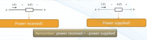 <ul><li><p>for power received, the current heads into the POS TERM</p></li><li><p>for power supplied, the current heads into the NEG TERM</p></li><li><p>power received = -power supplied</p></li></ul><p></p>