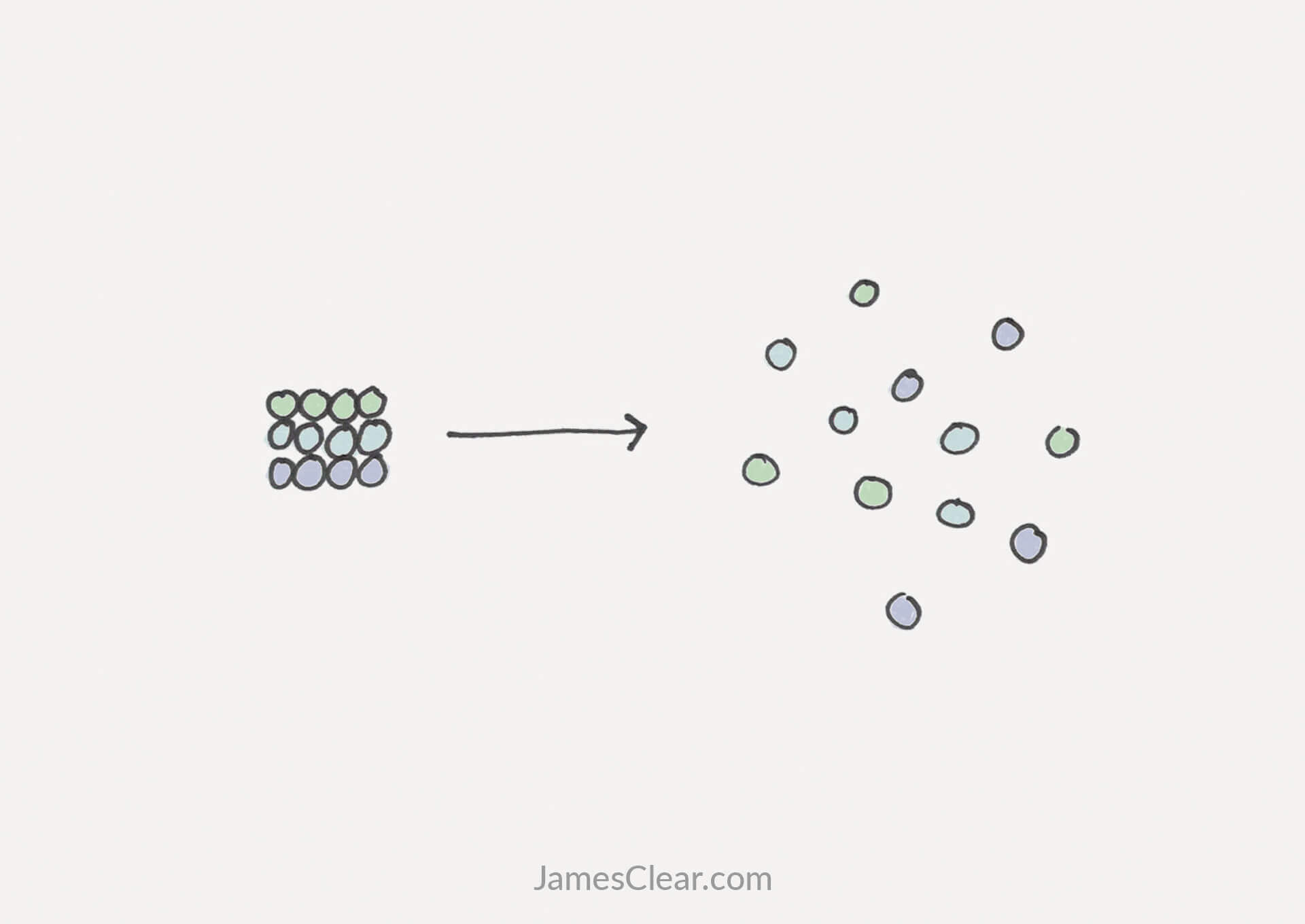 disorder and randomness