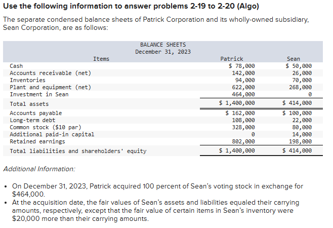 <p>In the December 31, 2023, consolidated balance sheet of Patrick and its subsidiary, what amount of total assets should be reported?</p><ul><li><p>$1,380,000</p></li><li><p>$1,400,000</p></li><li><p>$1,522,000</p></li><li><p>$1,986,000</p></li></ul><p></p>