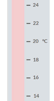 <p><span>When you make a measurement of the </span><strong>change</strong><span> in temperature using the thermometer pictured above, what will the uncertainty in your answer be?</span></p>