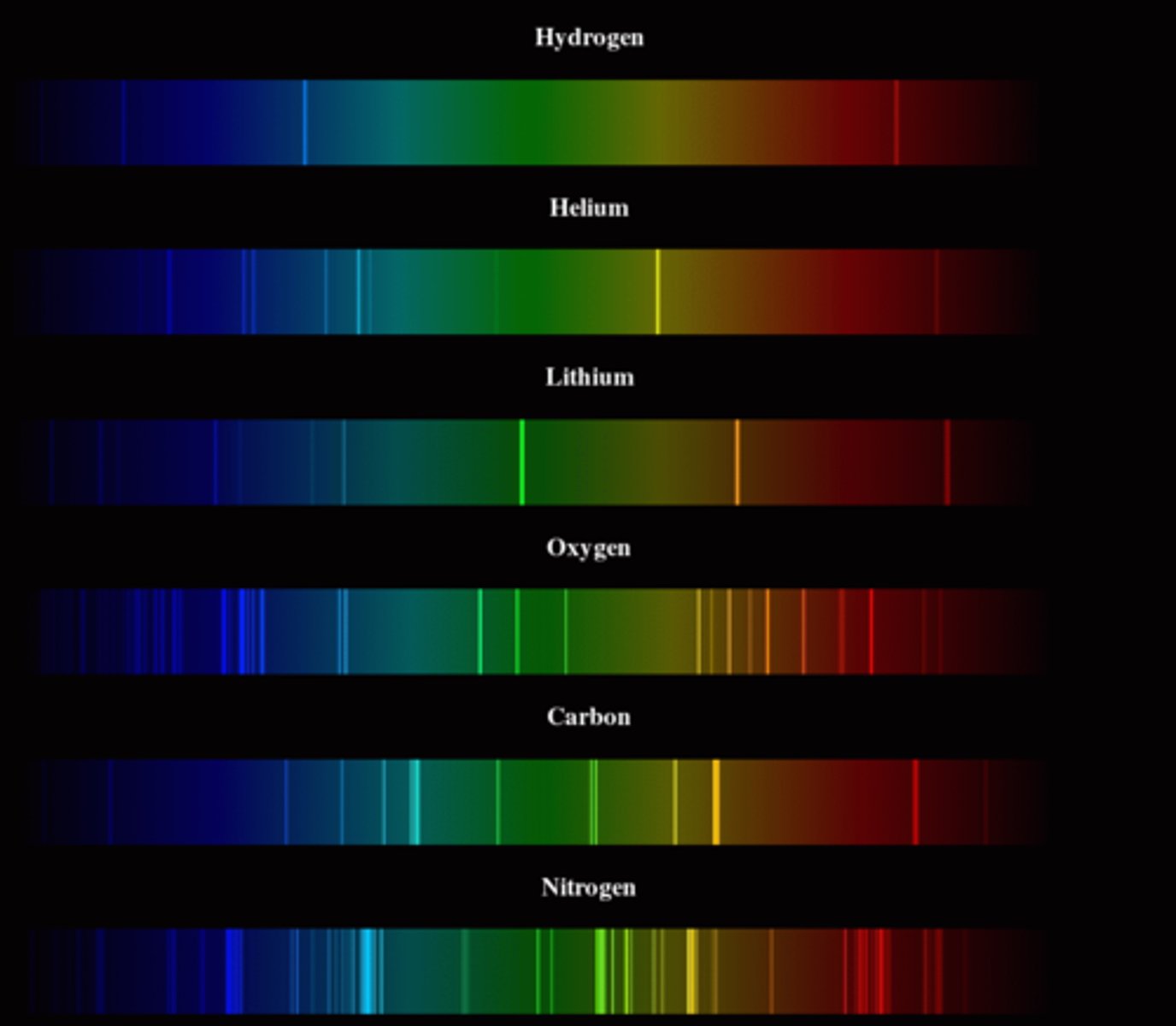 <p>What is spectroscopy?</p>