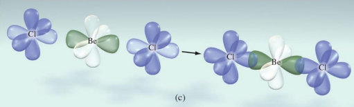 <p>The energy required to form an excited state Be atom is more than compensated for by the energy given off when a bond forms.</p>