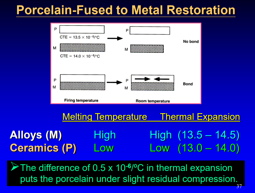 <p>melting temp for alloy: high</p><p>melting temp for ceramic: low</p><p>thermal expansion for alloy: high</p><p>thermal expansion for ceramic: low</p>