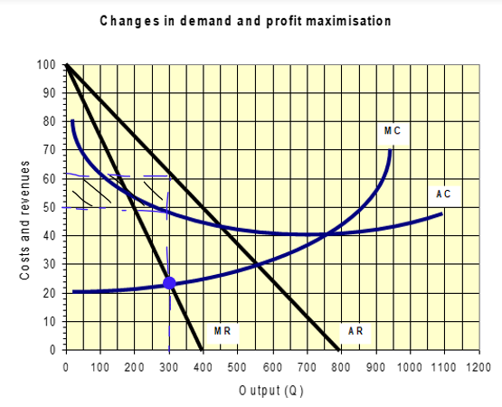 <p>Profit area: </p>