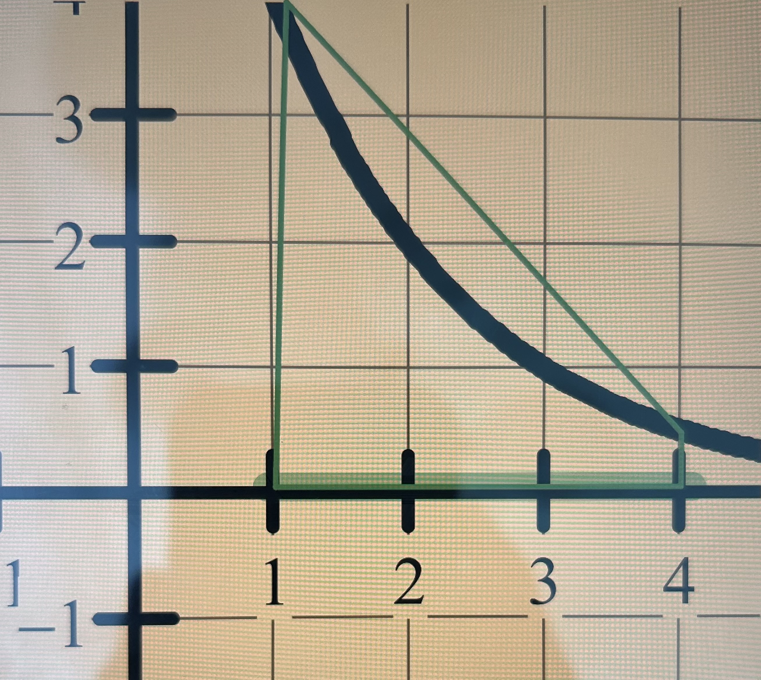 <p>Overestimate</p>