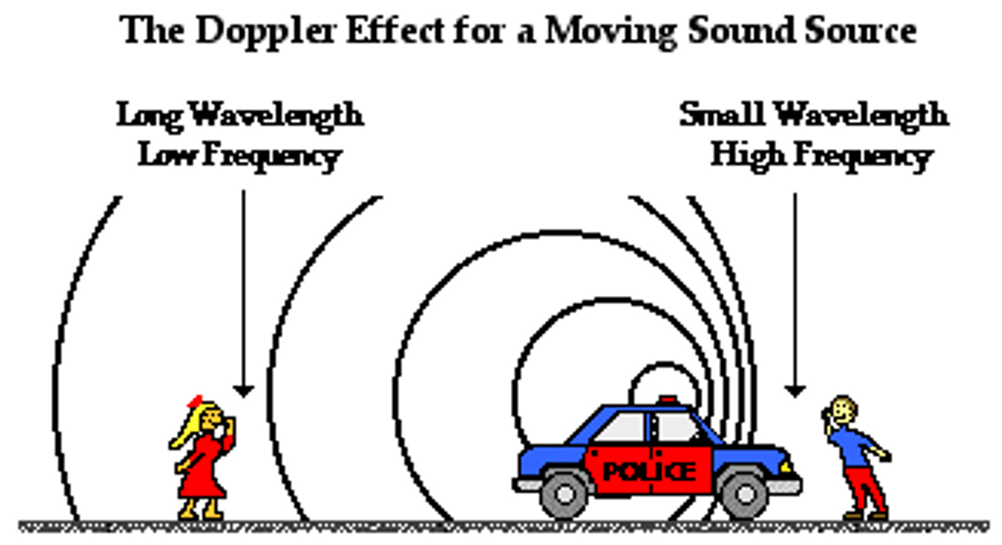 <p>the compression or spreading out of waves that are emitted or reflected by a moving source</p>