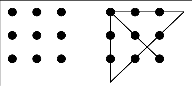 <p>Task that is simple to state but hard to solve. Involves <span style="color: #ff0000"><strong>cancelling</strong></span> <span style="color: #ac0cdf"><strong>9 dots</strong></span> using <u>straight lines</u>, the solution requires <span style="color: #e5ff65">insight</span> and <u>thinking outside the box</u>.</p><p>Phenomena involved:</p><ul><li><p>Fixation</p></li><li><p>Impasse</p></li><li><p>“Aha”</p></li><li><p>Incubation</p></li></ul><p></p>