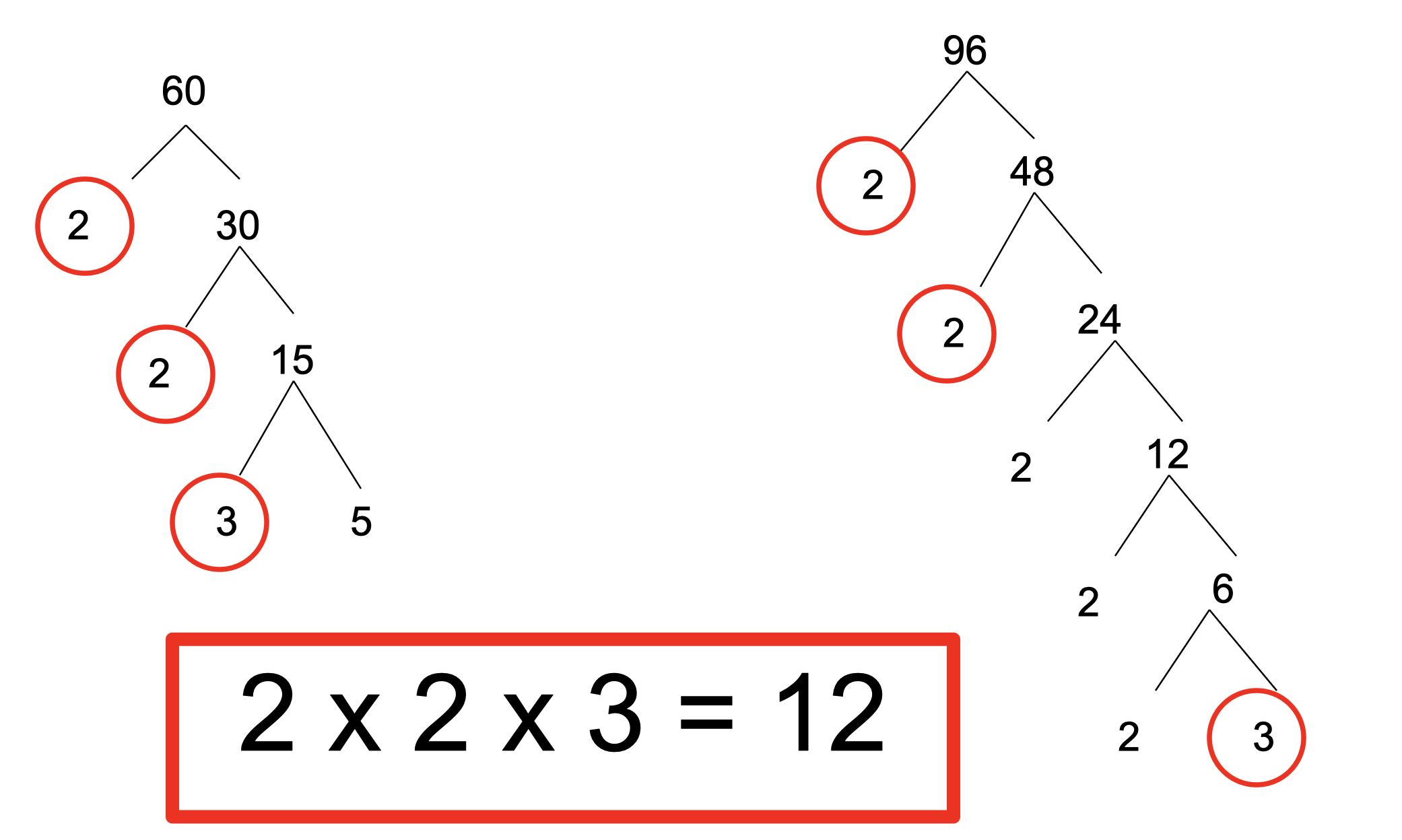 <p>pair them up and then multiple by each pair.</p>
