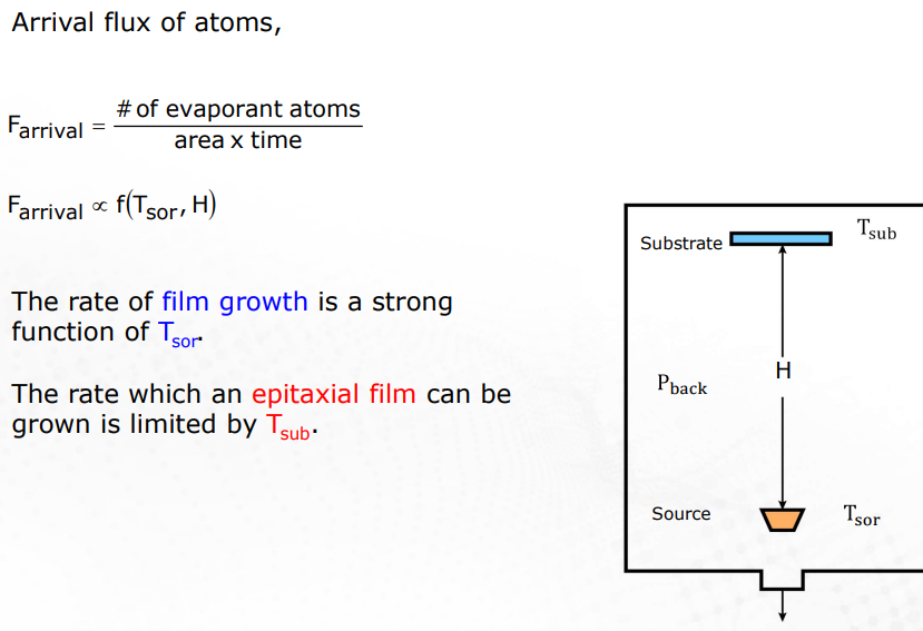 <p>number of atoms or molecules arriving per unit area of the substrate per unit time (which is inversely proportional to H - hearth design/distance between substrate and source)</p>