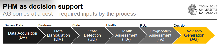 <p>Required inputs for AG</p>
