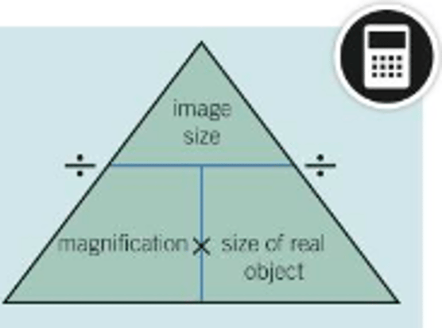 <p>By using the formula triangle by covering up the thing you're trying to find. The parts you can still see are the formula you need to use</p>