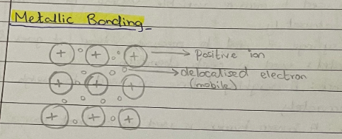 <p><span>Metallic Bonding -</span></p>