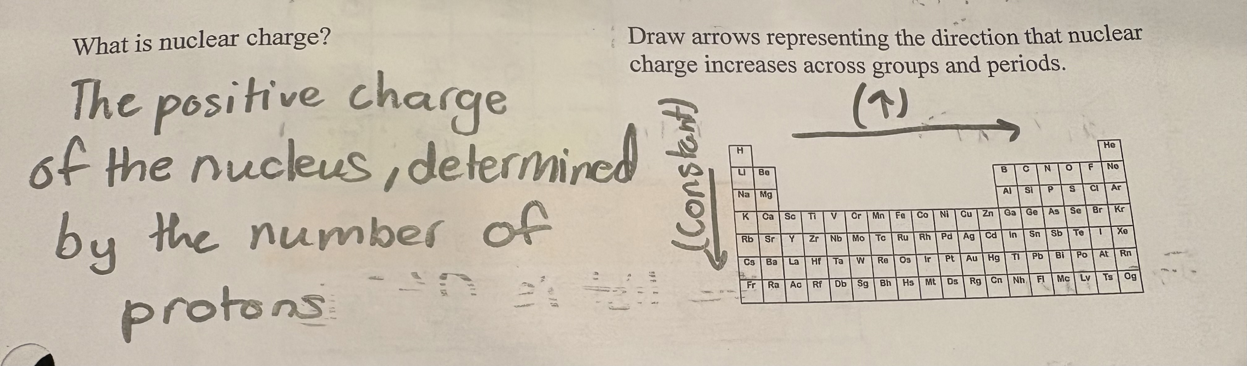 <p>is the total charge of the nucleus, determined by the number of protons present in the atom. </p>
