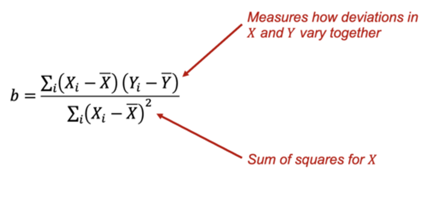 <p>• numerator measures how deviations and X and Y vary together (can be pos or neg)</p><p>• denominator is the sum of squares for x</p>