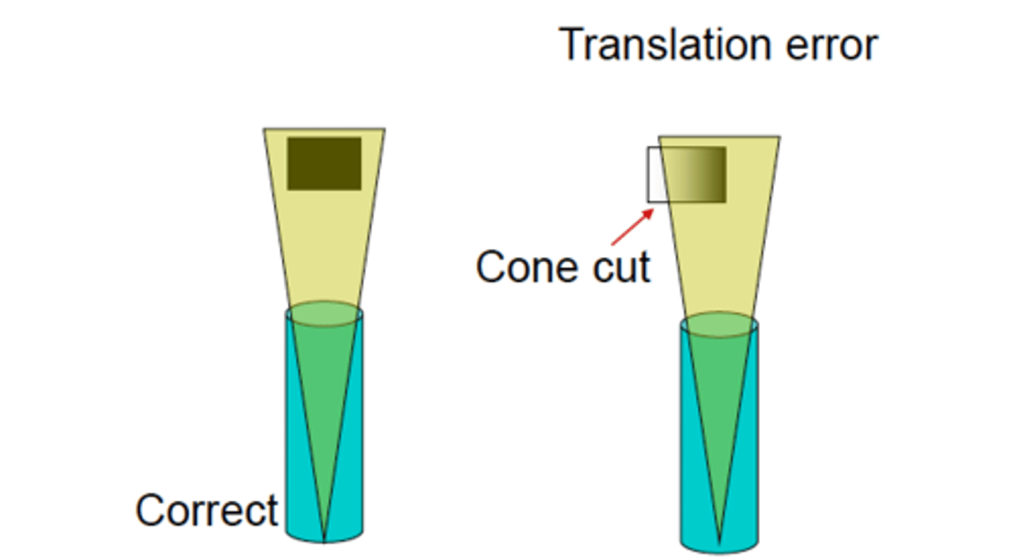 <p>A cone-cut can also result from a Translation error, when the BID is directed to the plate with the correct angulation*, but too far mesially or distally.</p><p>Therefore, radiation failed to hit the X ray plate in its entirety.</p><p>*Open inter proximal contacts</p>