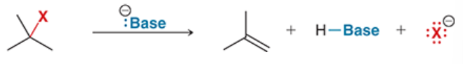 <p>reaction in which an alkyl halide (substrate) is treated with a base</p><p>alkene (pi bond) is formed</p><p>new molecule does not have base or halogen attached</p>