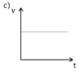 <p>What is the acceleration and gradient of this graph?</p><p>Name of graph?</p>