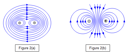 <p>two wires will attract if same direction, repel if opposite</p>