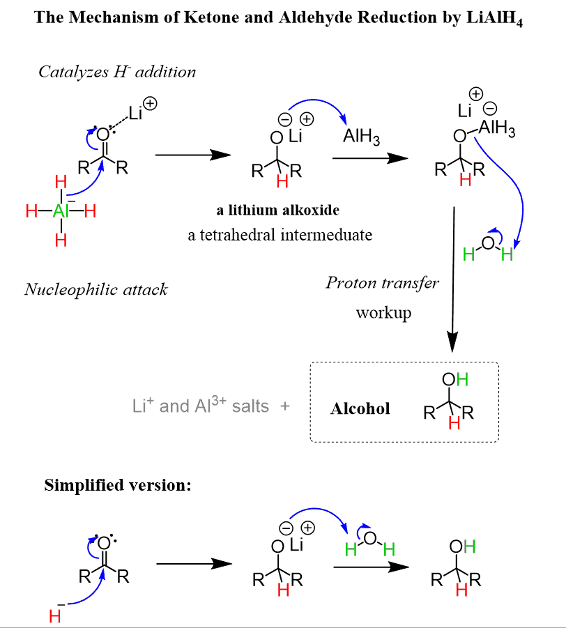 <p><strong>STARTING MATERIAL: </strong>aldehyde</p><p><strong>REAGENTS:</strong></p><p>h2, high pressure, pd/pt/ni</p><p>or </p><p>NaBh4, MeOH</p><p>or </p><ol><li><p>LiAlH4 </p></li><li><p>H2O</p></li></ol><p></p>