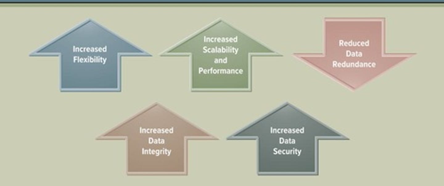 <p>Increased flexibility, scalability, integrity, and security.</p>