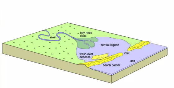 <p>Central lagoon</p>