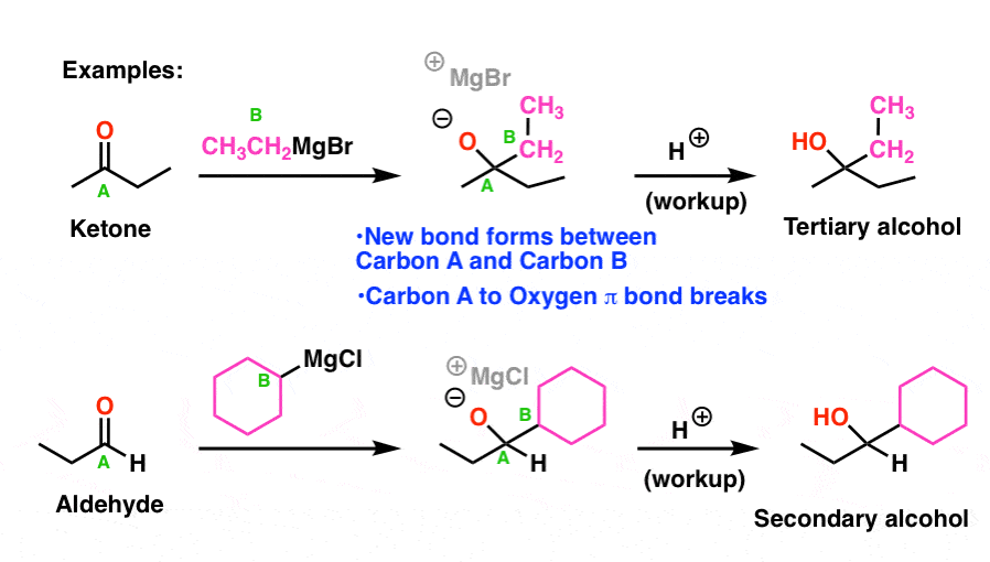 <p><strong>STARTING MATERIAL: </strong>Ketone/Aldehyde </p><p><strong>REAGENTS:</strong></p><ol><li><p>H-MgBr </p></li><li><p>H2O</p></li></ol><p></p>