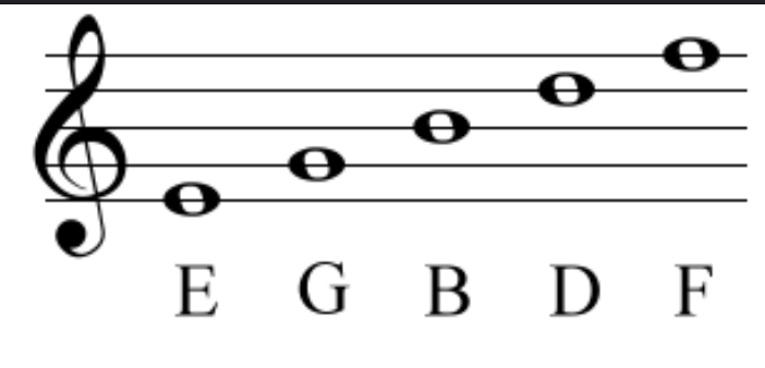 <p>EGBDF</p>