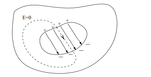 <p>What is the definition of electric potential V<sub>B</sub> at point B?</p>