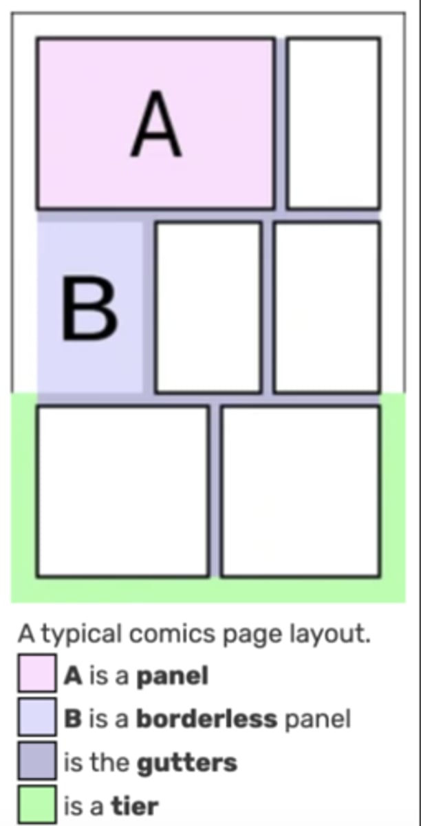 <p>The spaces between comic book panels.</p>