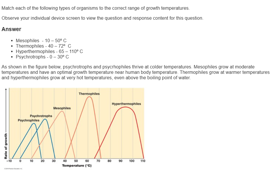 <ul><li><p><span><span>Mesophiles&nbsp;</span></span> - <span><span>10 – 50º C&nbsp;</span></span></p></li><li><p><span><span>Thermophiles</span></span> - <span><span>40 – 72º&nbsp; C&nbsp;</span></span></p></li><li><p><span><span>Hyperthermophiles</span></span> - <span><span>65 – 110º C&nbsp;</span></span></p></li><li><p><span><span>Psychrotrophs</span></span> - <span><span>0 – 30º C&nbsp;</span></span></p></li></ul><p></p>