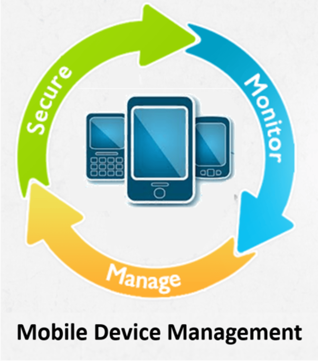 <p>safeguards corporate data by managing all mobile devices on a corporate network</p>