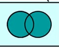 A U B