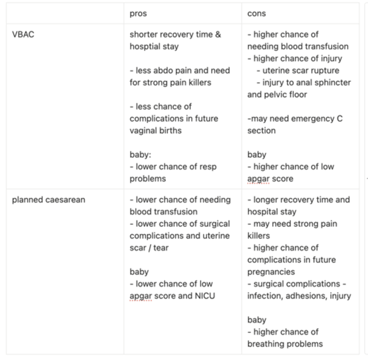 <p>don’t forget general surgical complications</p>
