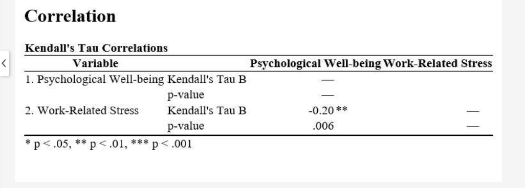   

What can you say about the result of this correlation matrix?

  
