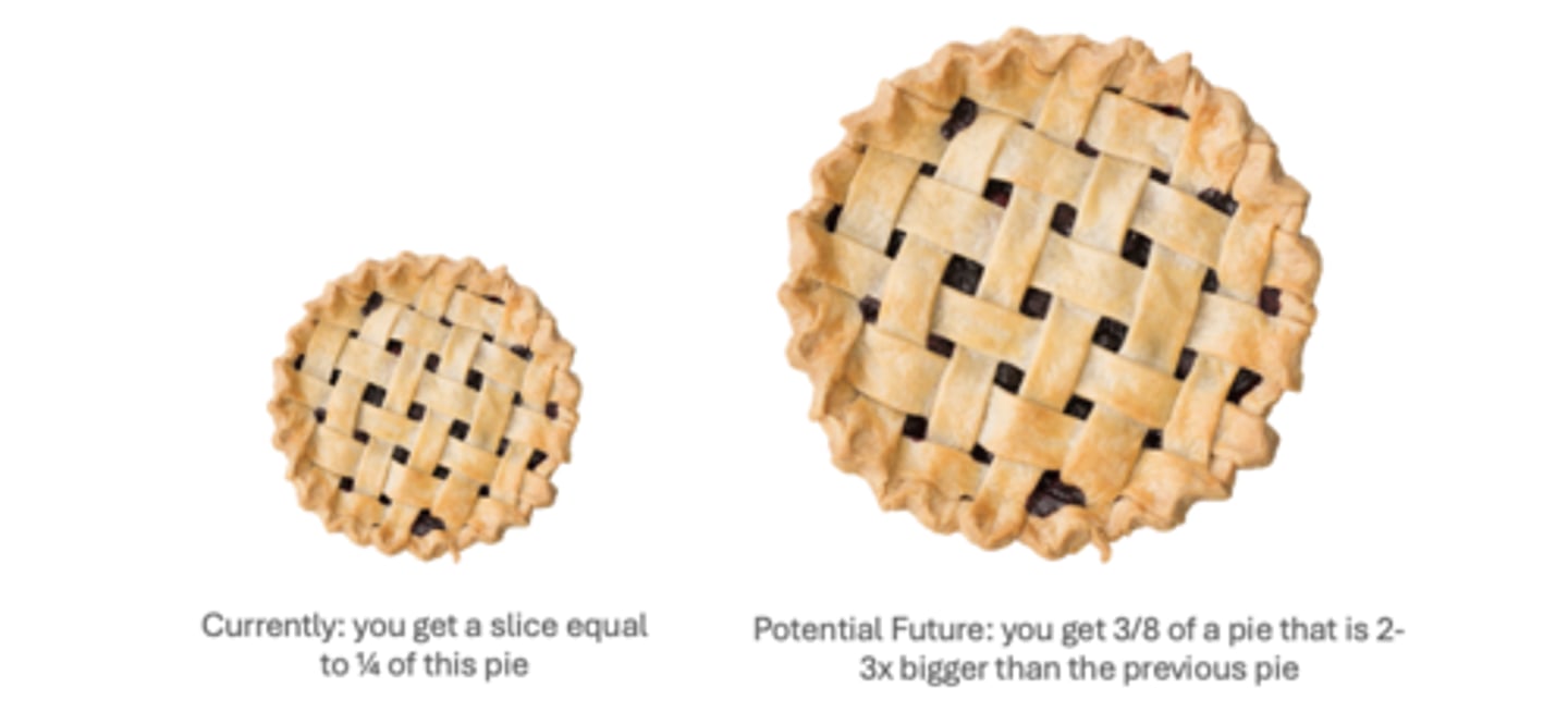 <p>"Value" can be money, resources, or any type of reward that helps one reach his or her goals</p><p>Value stems from the importance of certain issues -- solving these issues can help us reach our goals</p><p>- In multi-issue negotiations, parties usually do not value issues the same!</p><p>- Some issues may be more important to one party than the other</p><p>- We put more "value" on issues that help us reach our goals</p>