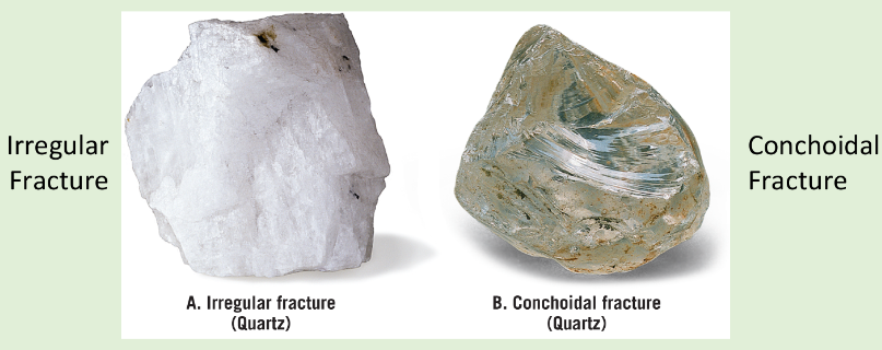 <p>When a mineral has no weak bonds, it will fractire )it has no cleavage planes)</p>