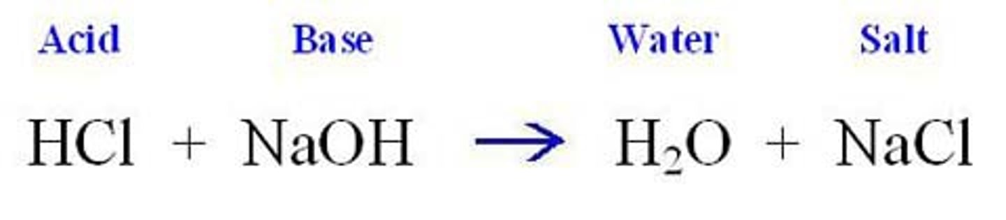 <p>a chemical reaction where an acid and a base react to form a water and a salt</p>