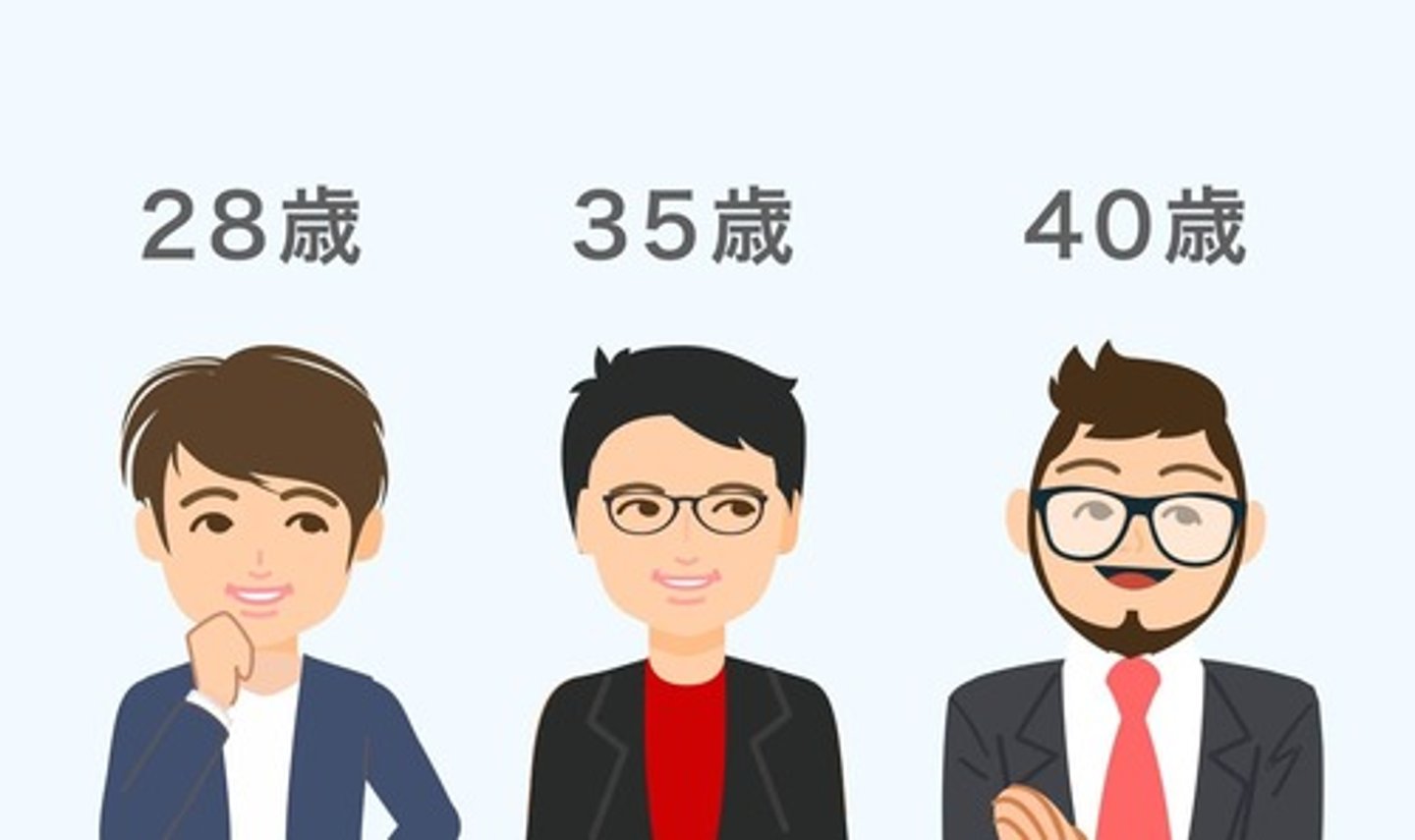 <p>tuổi tác</p>