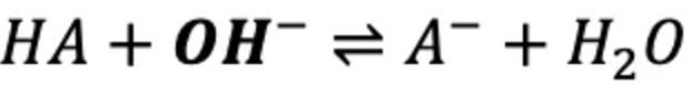 <p>The weak acid in the buffer reacts with OH⁻ (from the strong base), consuming the hydroxide and only slightly changing the pH.</p>