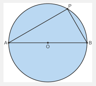 <p>The angle in a semicircle is 90° or a right angle</p>