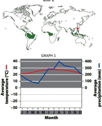 <p>what biome</p>