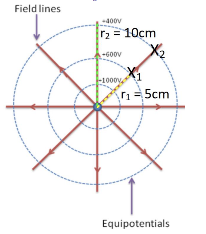 <ol start="35"><li><p>Determine the electric field strength between X1 and X2.</p></li></ol><p></p>
