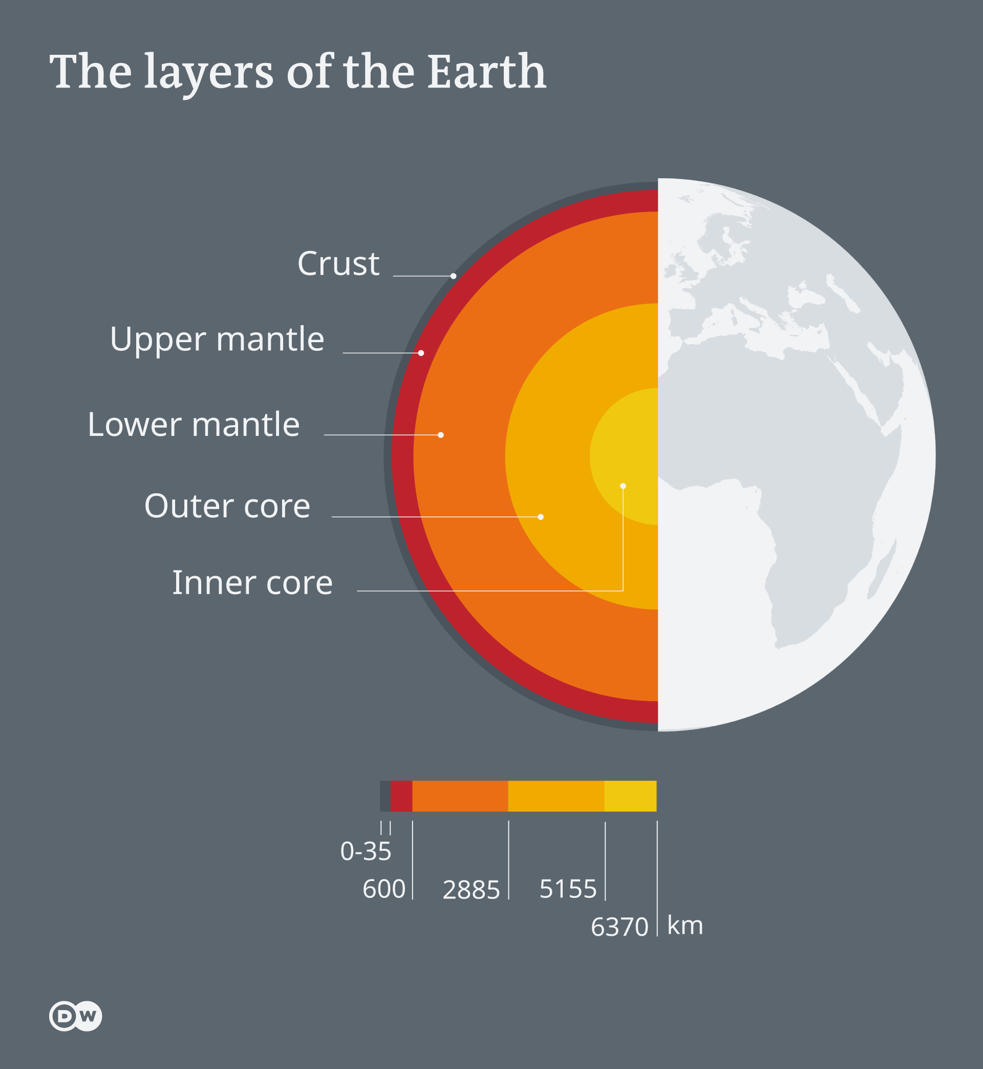 <p>a layer under the upper mantle, it is more rigid</p>