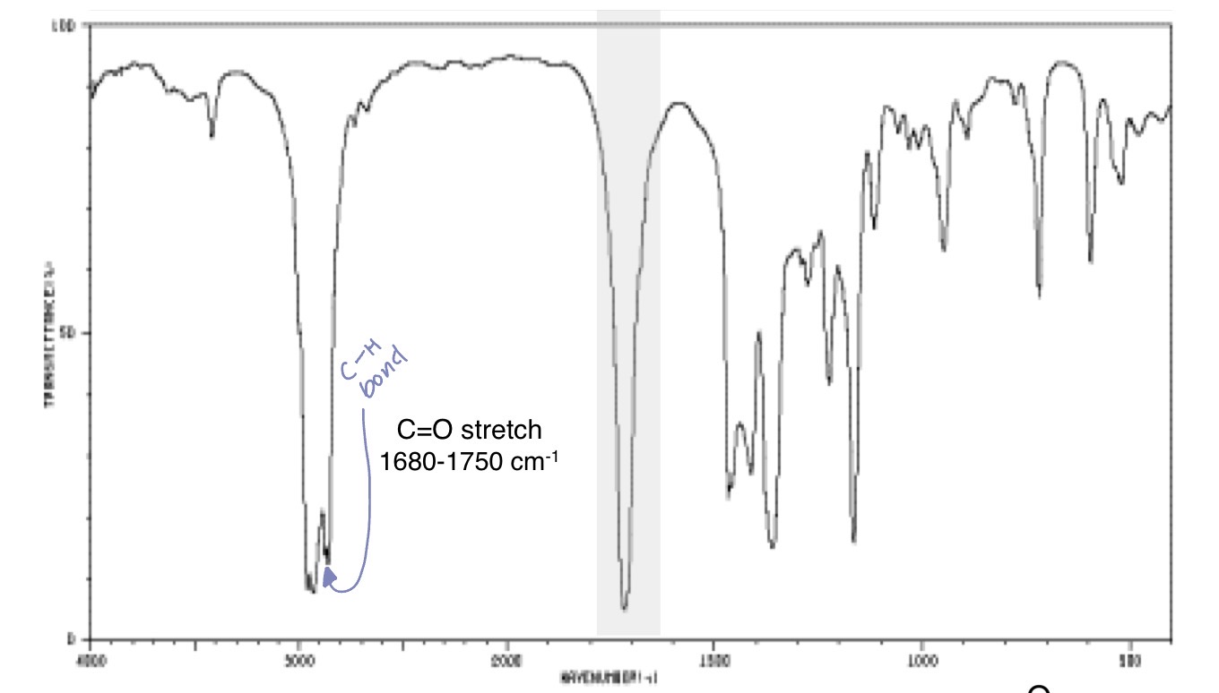 <p>What is the group identified?</p>