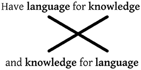 A sentence in which two words in the first half are criss-crossed in the second half.